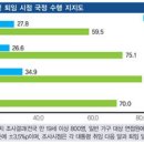 허니문 이미지