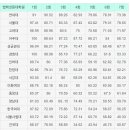 중앙대학교 법학전문대학원 이미지