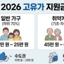 고유가피해지원금 2차 신청 마감 D-10 대상조회부터 사용처 꿀팁까지