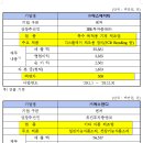 에스앤디연구소 이미지