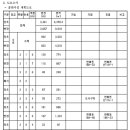 소로3-291 이미지