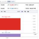 (주)유니드비티플러스 이미지