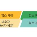 풍납데이케어센터 이미지