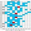 1200회 해외로또 당첨번호 완료 이미지