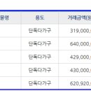 강마을공인중개사사무소 이미지