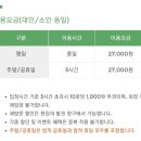 동일경주점 이미지