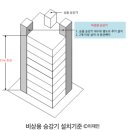 ★수험자료14 _ 건축법 _ 재난대비용 승강기 설치기준 이미지