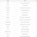 지에스25(GS25) 천안창조점 이미지