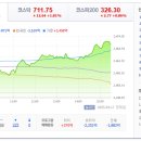 주식회사 알디파마 | 20250417(목) 오늘의 특징주 및 시황