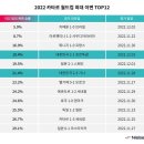 이변 이미지