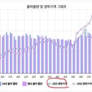 식자재 창고형 할인마트 이미지