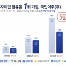 농협은행(주) - 7329 | 2026 국민이주(주) X NH농협은행 업무협약식 후기