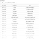 (주)에이치에스종합건설 이미지
