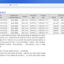 동국자산 이미지