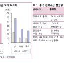 [이슈 분석] 중국 전력수급 불균형 관련 이미지