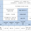 서경백화점 이미지