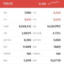 태경주유소 이미지