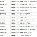 박성현피부과의원 이미지