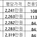 대구역 오페라W주거복합 이미지