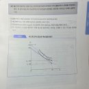 응용실전편 31쪽 아이돌봄서비스비용으로 인한 유보임금 변화 이미지