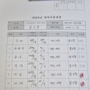 9월 출퇴근 기록부, 10월 연차사용대장 이미지