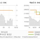 대우목장 이미지