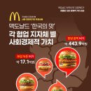 맥도날드 - 중구 명동7길 8 | 맥도날드