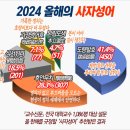 중국한자 사자성어(四字成語)는 &#39;개뿔이다&#39; 이미지