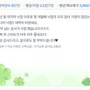 589 | [589번째 낙찰후기] 대박 터졌습니다!!!