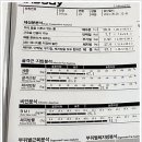 웰니스앤핏 헬스 PT 스피닝 동탄역점 네이버블로그