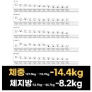 에프엠치킨 | 강남에프엠의원 비만 치료 후기 (24년 5월) - 안현지 원장