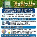 지금상회