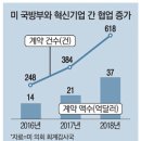 스타트주유소 이미지