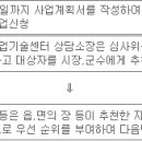 농업인후계자 추가지원자금 이미지