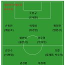 싱가포르, 중국전 2연전을 치르는 대한민국 축구 대표팀 주전경쟁 구도 이미지