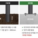 디자인펜스 | 만족도 높은 야품의 디자인펜스 설치 후기(+주문순서)