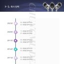 파워정보통신 이미지