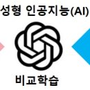 생성형AI 챗봇GPT시대 정보교육 (⑧) 비교학습STEAM 이미지