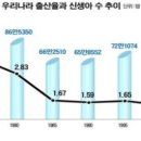 자내리경로당 네이버블로그