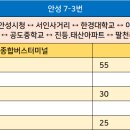 진등.태산아파트(태산아파트입구) 티스토리