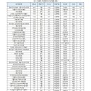 학교법인건양학원건양대학교부여병원 이미지