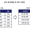 세무사 이미지