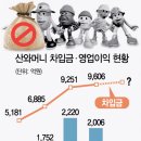 대부 업체 ＜산와머니＞ 한국에서 드디어 철수(한때 연체이자 65.7프로였던...) 이미지