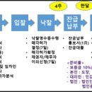 우방자동차정비 이미지