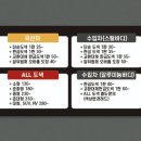 경산카랜드 | 대구/경북/경산/하양 제네시스gv80페리 신형개조작업