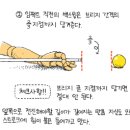 당구 하라 네이버블로그