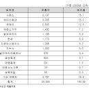 ㈜에이스 침대 이미지