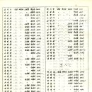 양보중학교 이미지