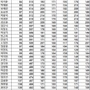제 33회 볼링사랑 상반기 전국친선대회 (청주) 점수표 이미지