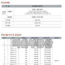 김동환공인중개사사무소 이미지